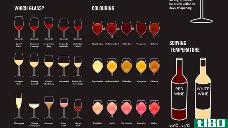 Illustration for article titled Learn The Ins and Outs of Wine with this Infographic
