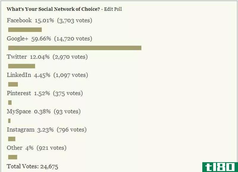 Illustration for article titled Most Popular Reader Polls of 2013