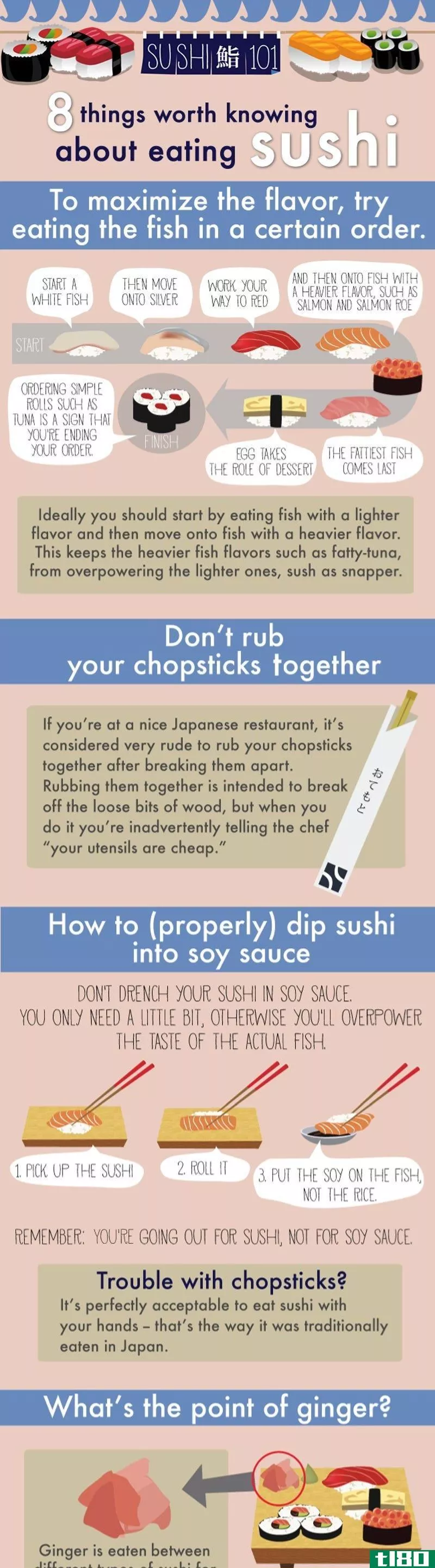 Illustration for article titled This Graphic Explains Everything You Need to Know About Eating Sushi