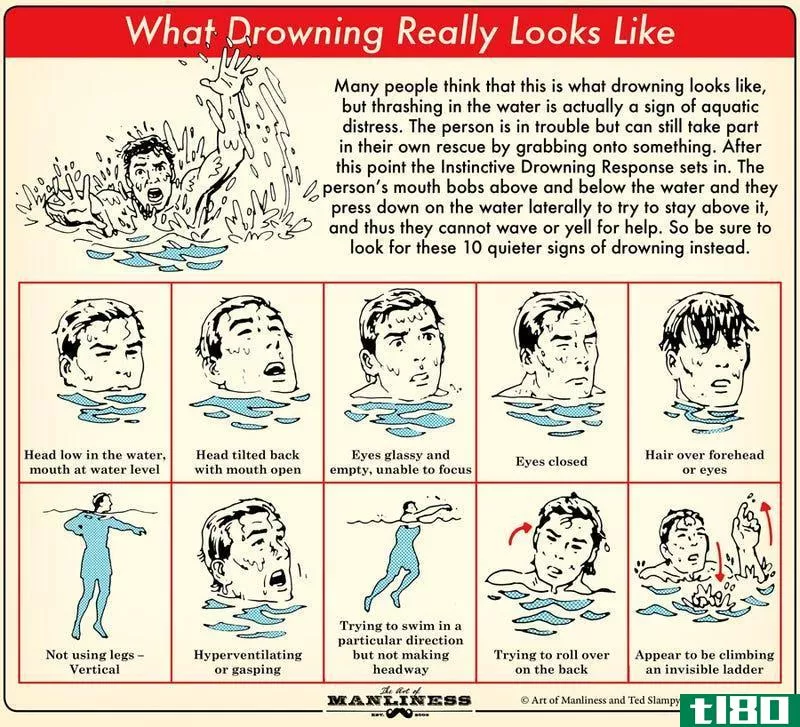 这本带插图的指南向你展示了溺水的真实情况