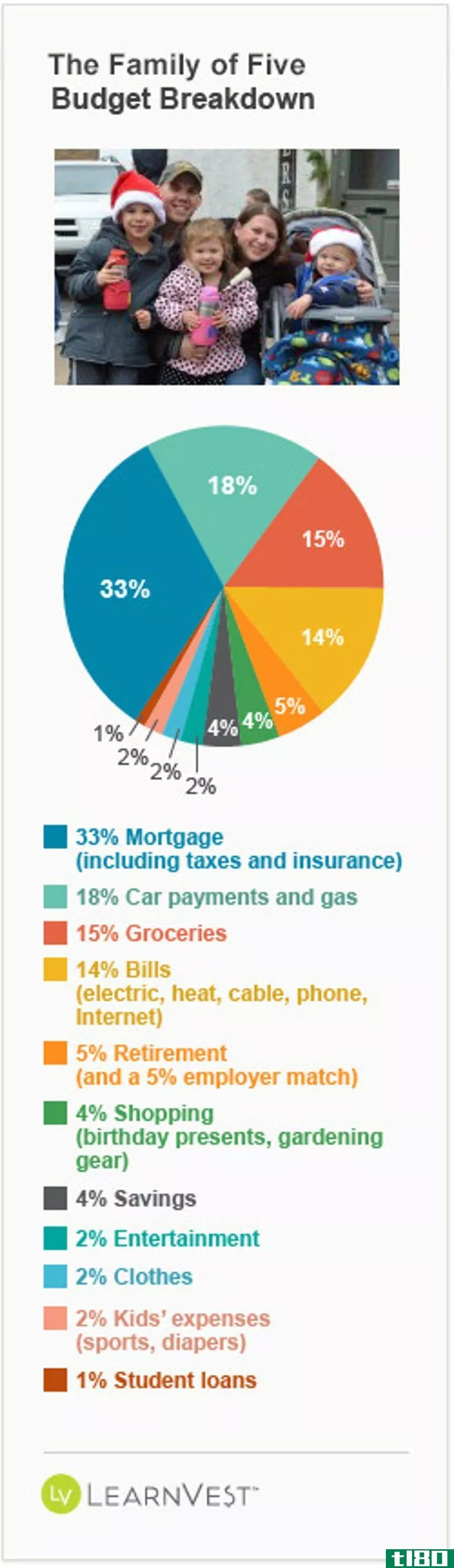 Illustration for article titled Three Households, Three Budgets: How They Divvy Up Their Paychecks