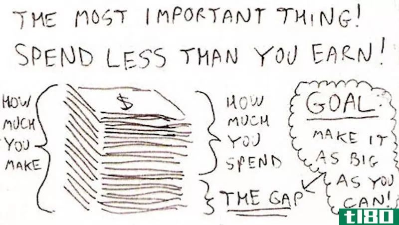 Illustration for article titled Why &quot;The Gap&quot; Is the Personal Finance Number That Matters the Most