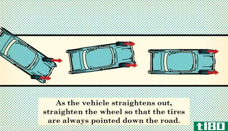 Illustration for article titled Recover Control of Your Car During Different Types of Skids