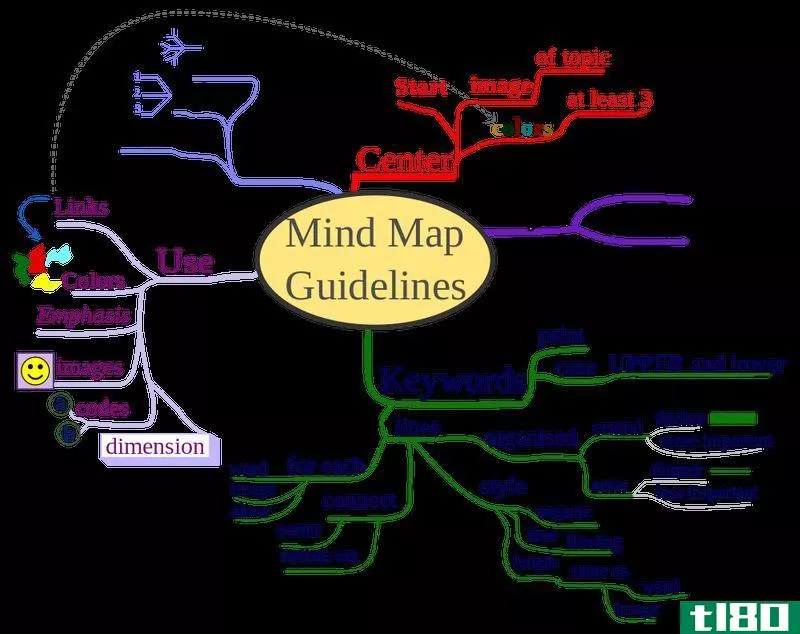 Illustration for article titled How to Use Mind Maps to Unleash Your Brain&#39;s Creativity and Potential
