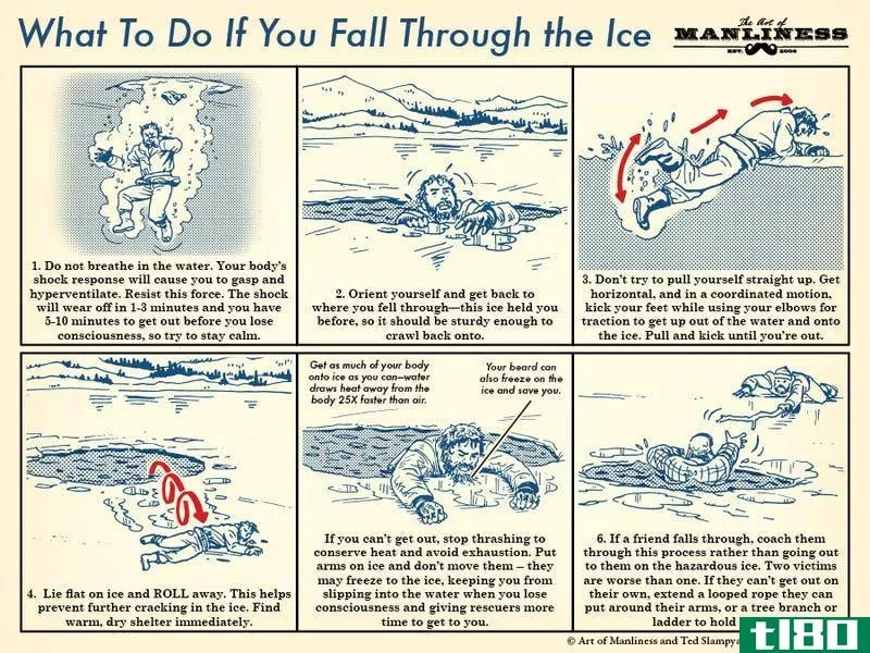 Illustration for article titled Survive a Fall Through Ice with This Illustrated Guide