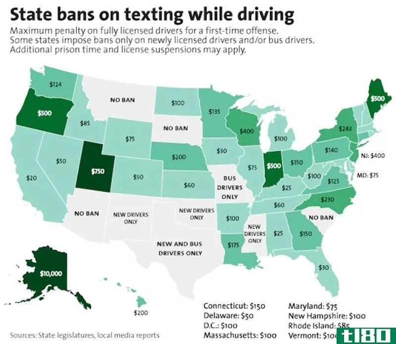 Illustration for article titled This Map Shows State-by-State Penalties for Texting While Driving