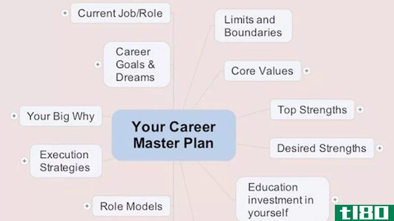 Illustration for article titled Build Your Career Master Plan with a Mind Map