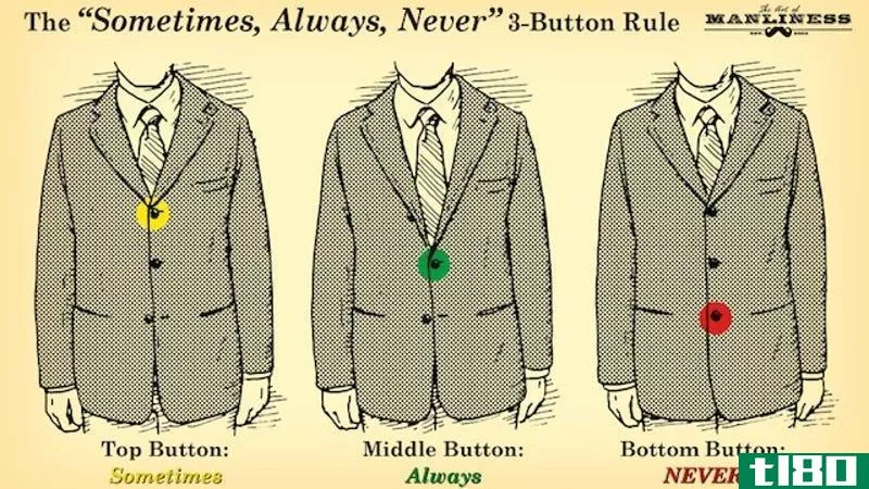 记得穿西装外套时的“有时，总是，从不”规则吗