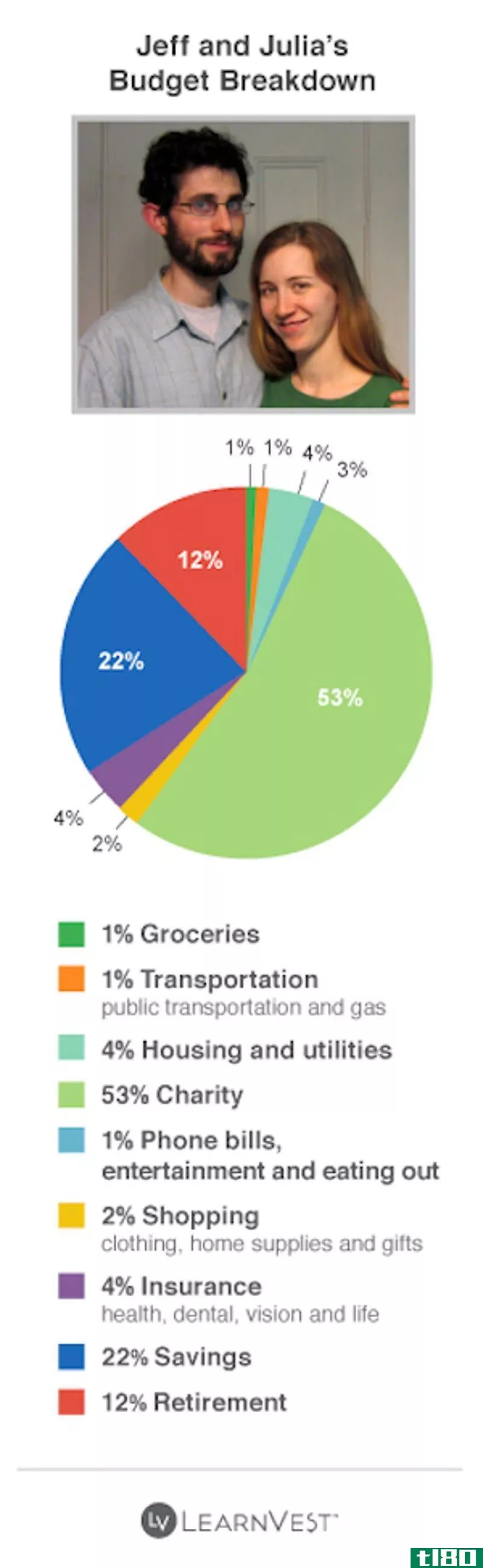 Illustration for article titled 4 Dual-Income Families: How They Spend and Save