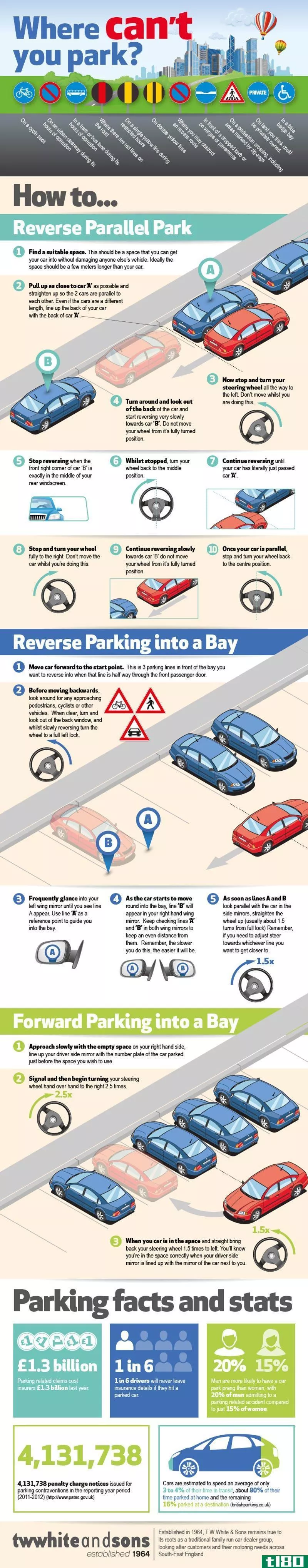Illustration for article titled Make Parking a Cinch with This Parking Guide Infographic