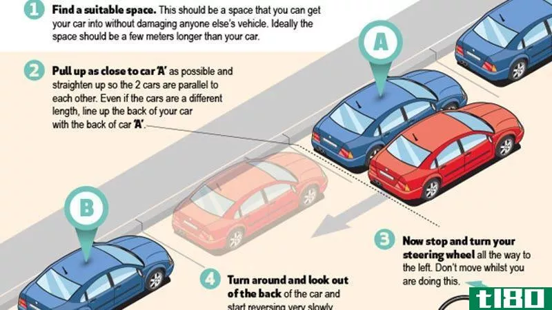 Illustration for article titled Make Parking a Cinch with This Parking Guide Infographic