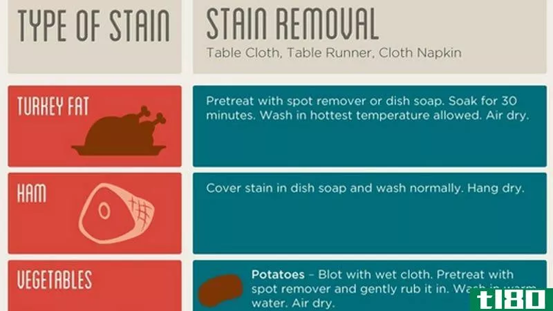 Illustration for article titled The Holiday Stain Removal Guide Infographic Will Help You Get Rid of Gravy, Turkey Fat, Eggnog, and Other Stains