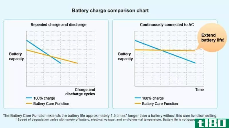 使用系统的电池保养设置延长笔记本电脑的电池寿命