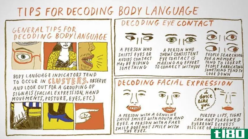 Illustration for article titled Use This Body Language Cheat Sheet to Decode Common Non-Verbal Cues