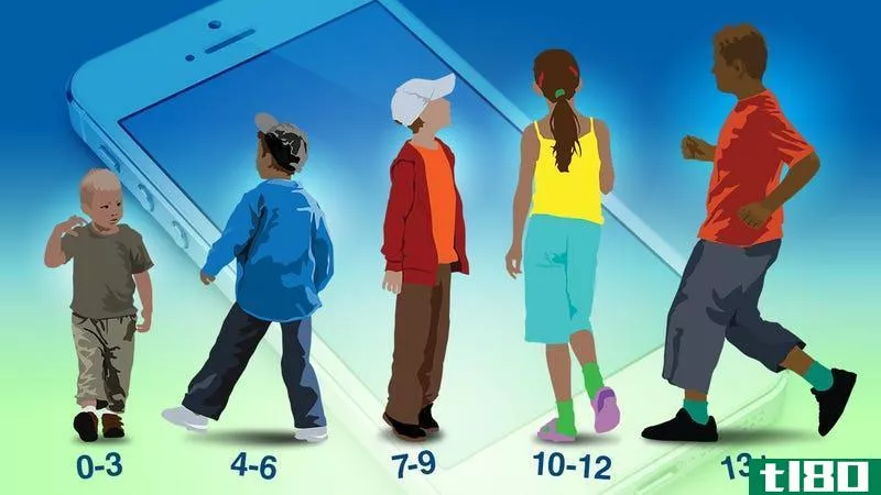 你的孩子第一部智能手机应该多大？
