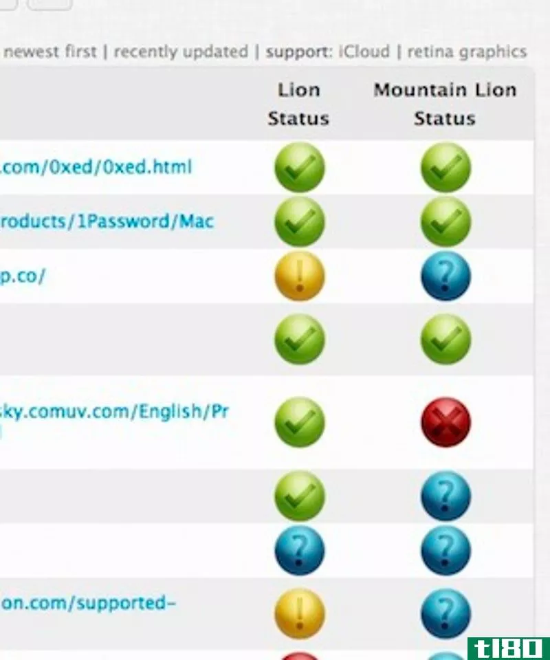 Illustration for article titled Should I Upgrade to Mountain Lion?
