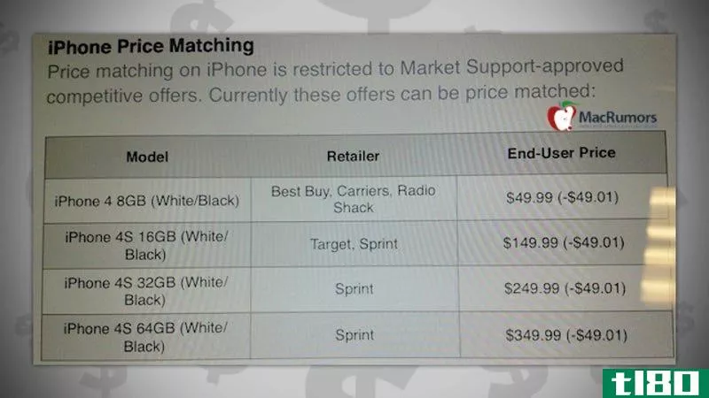 在苹果专卖店买一部新iphone，价格与之匹配，可节省50美元