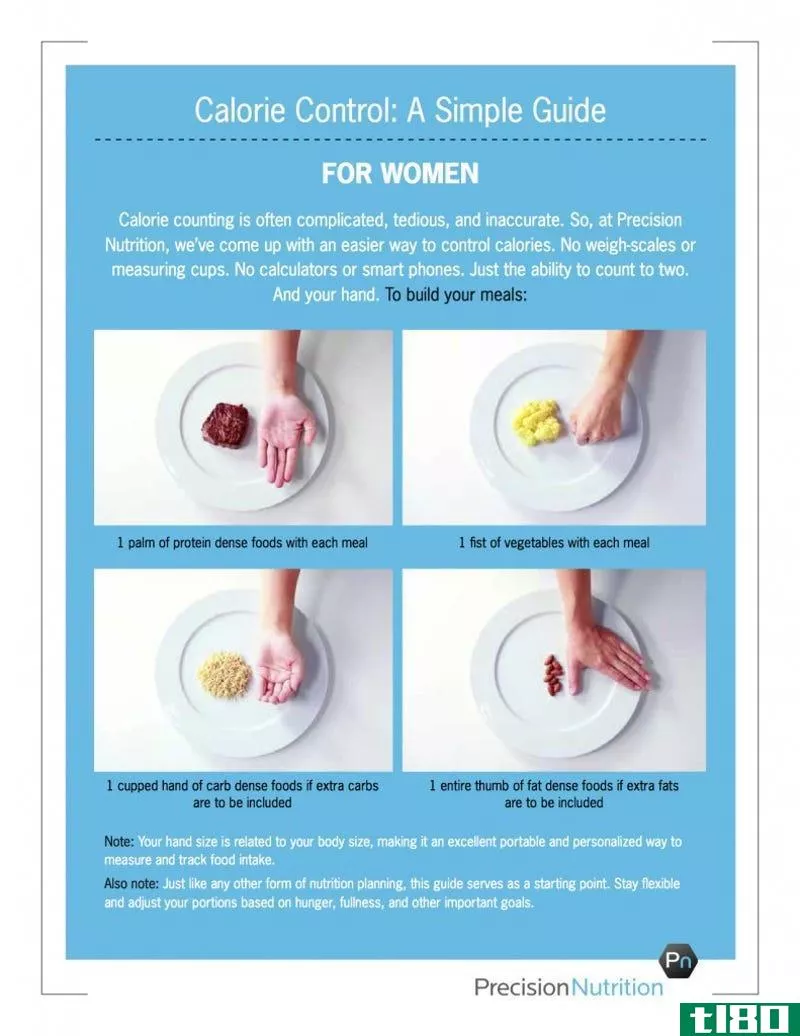 Illustration for article titled Use Your Hands to Easily Plan Proper Meal Porti***