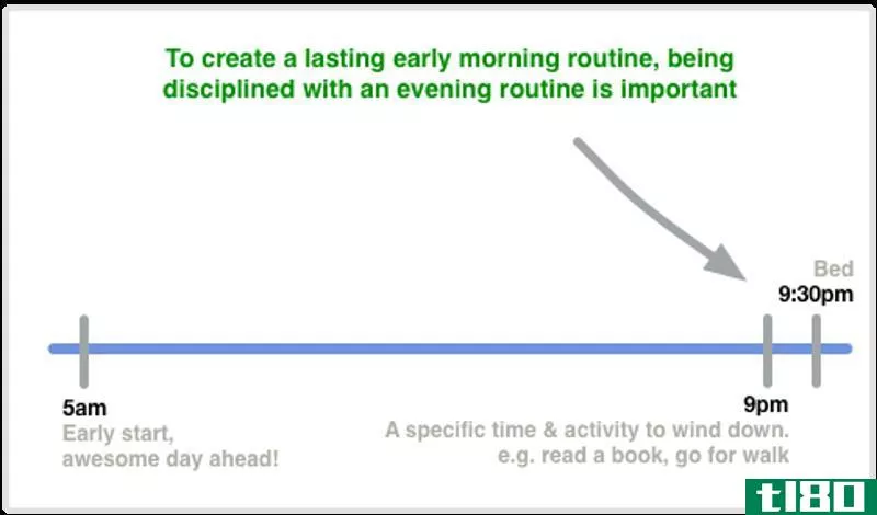 Illustration for article titled Create a Lasting Morning Routine by Making Two Key Changes