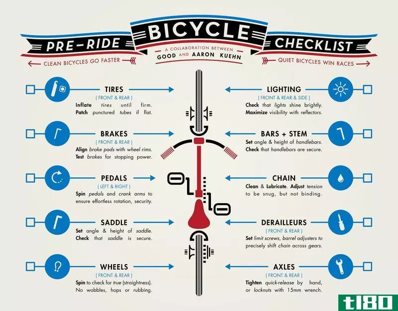 Illustration for article titled Get Your Bike Ready for a Ride with This 10-Point Checklist