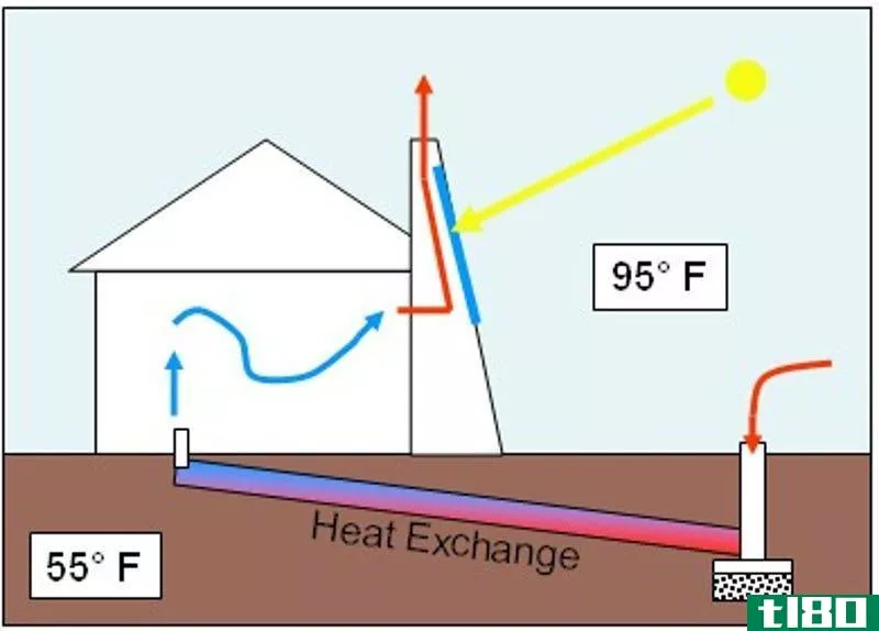 Illustration for article titled How to Avoid the Greenhouse Effect in Your Home