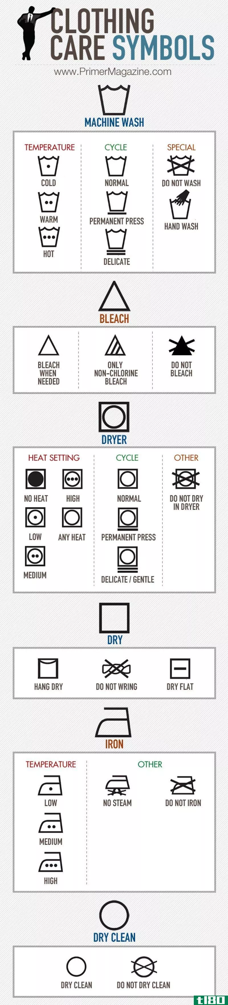 Illustration for article titled Learn All Those Complicated Laundry Instructi*** with This Handy Chart