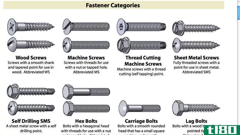 Illustration for article titled Use This Chart To Find the Right Fastener for Your Next DIY Project