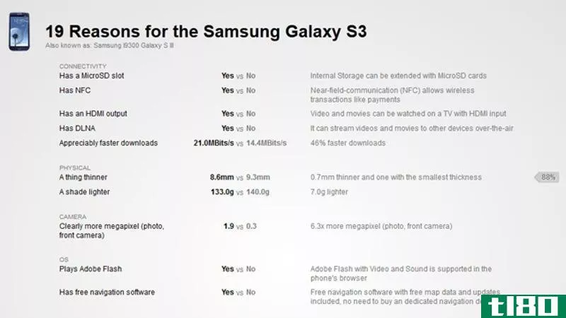 Illustration for article titled Versus IO Compares T*** of Modern Smartphones, Tells You Which You Should Buy