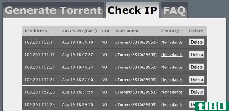 Illustration for article titled How to Completely Anonymize Your BitTorrent Traffic with a Proxy