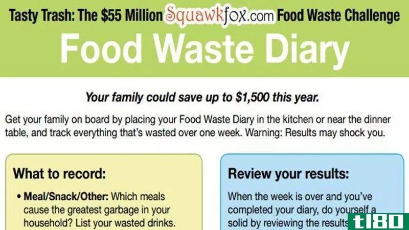 用食物浪费日记来减少你的杂货预算