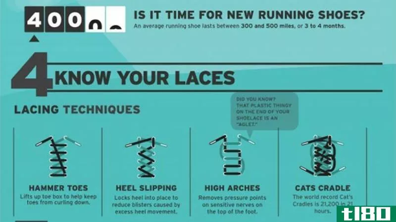 根据你的跑步方式选择、系鞋带和更换跑鞋