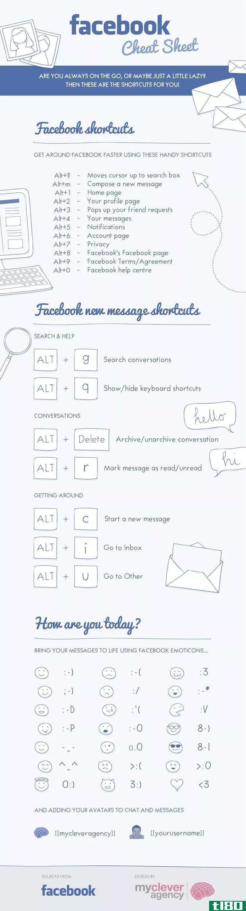 Illustration for article titled The Facebook Cheat Sheet Shows All the Facebook Keyboard Shortcuts