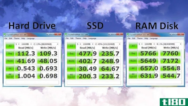 将ram磁盘添加到计算机以获得比ssd更快的性能