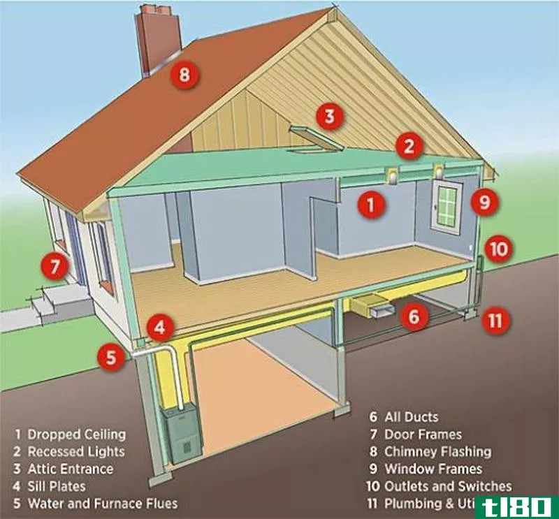 Illustration for article titled The Three Money-Saving Home Improvements You Should Tackle Right Now