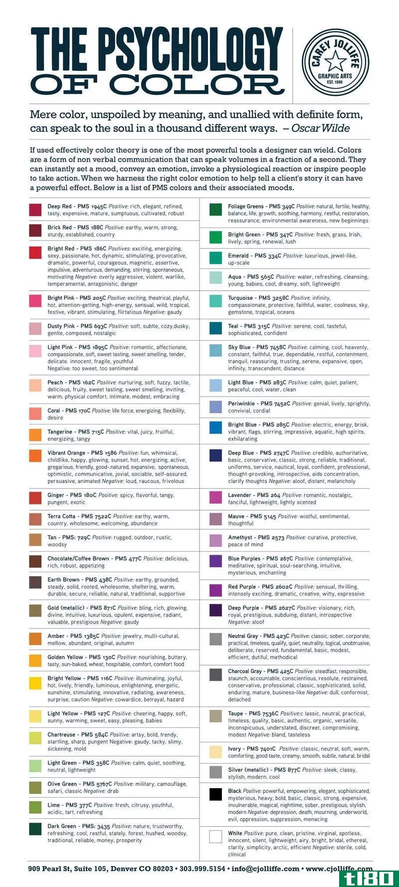 Illustration for article titled Pick the Right Color for Design or Decorating with This Color Psychology Chart