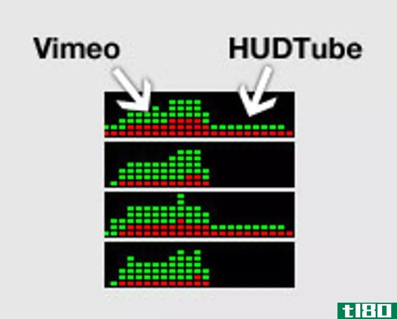hudtube将你的网络视频从浏览器中传输出来，这样你就可以像观看下载的电影一样观看它们