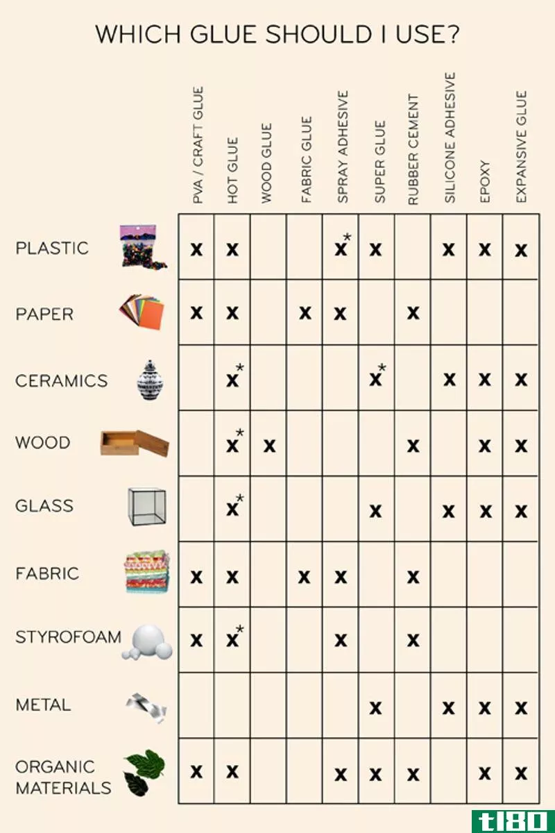 Illustration for article titled This Glue Chart Guides You Through Which Glue to Use Where