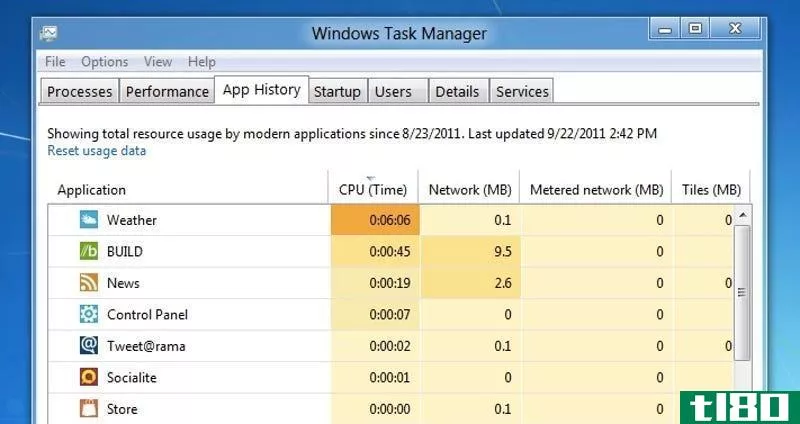 Illustration for article titled Windows In-Depth, Part 4: The Revamped, Vastly Improved Task Manager