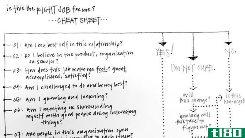 Illustration for article titled The One-Page Career &quot;Cheat Sheet&quot; Helps You Figure Out If This Is Really The Right Job For You