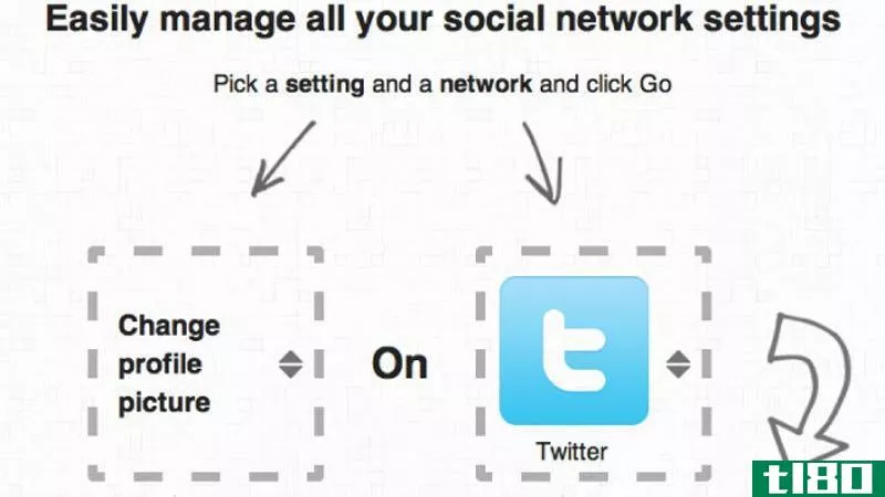 Illustration for article titled Update All of Your Social Network Settings from One Page with Bliss Control