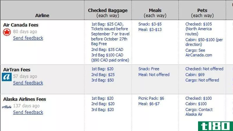kayak航空公司收费表比较了15家不同航空公司的行李费、餐费和其他隐藏费用