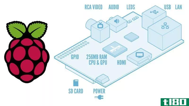 Illustration for article titled Raspberry Pi Launches, Offers Low-Cost, Low-Power, Hackable PCs to All