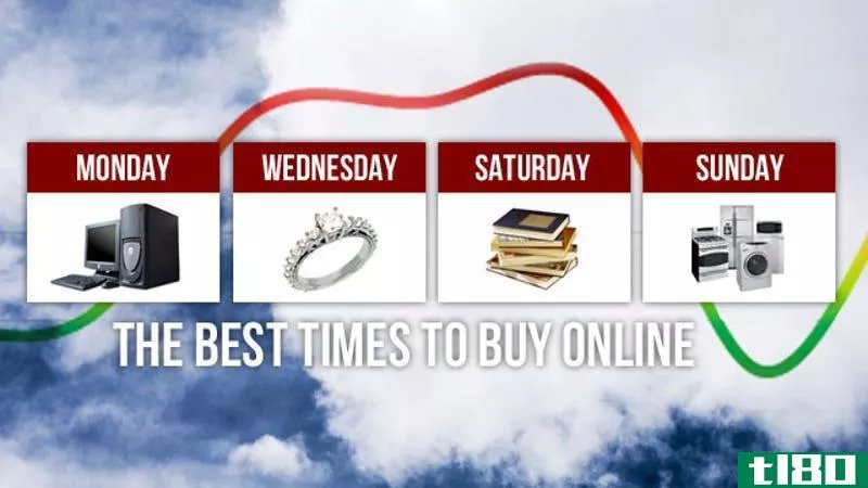 Illustration for article titled The Best Days of the Week to Buy Big-Ticket Items Online