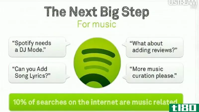 Illustration for article titled Spotify Updates with Apps, New Platform for Developers to Integrate Spotify Everywhere