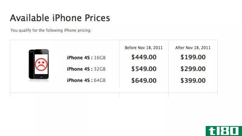 更换运营商可能比在at&t上升级到iPhone4S要便宜