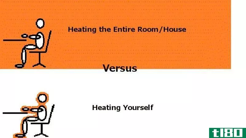Illustration for article titled Heat Yourself instead of the Entire Room to Save on Your Heating Bill
