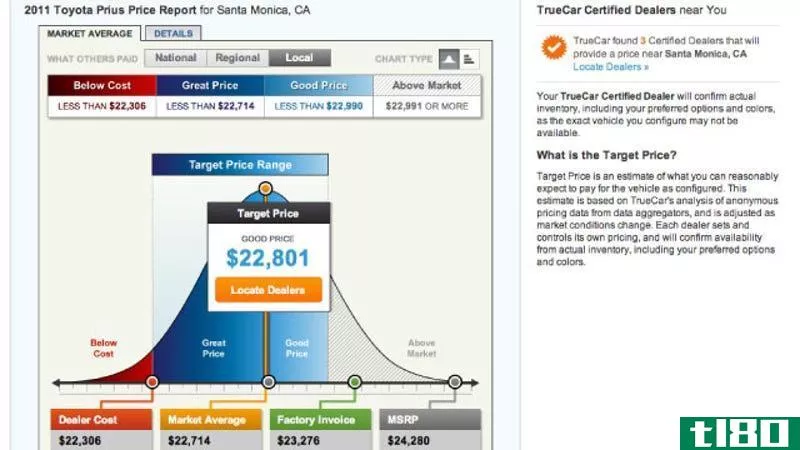 Illustration for article titled TrueCar Reveals The Best Price for a New Car, Saves You from Haggling with a Dealer