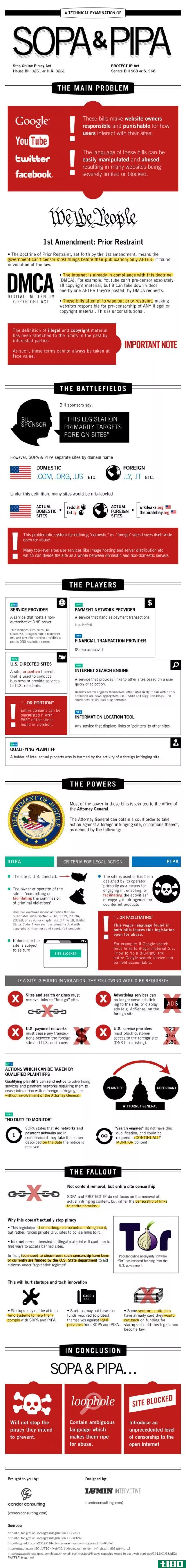Illustration for article titled SOPA and PIPA Technical Issues Explained Simply in Infographic Form