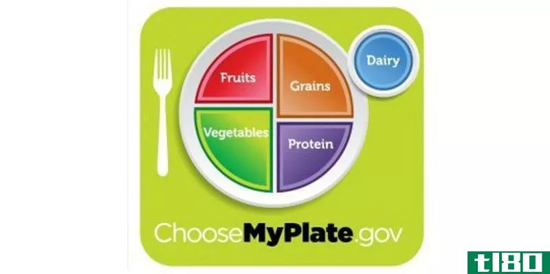 Illustration for article titled The Harvard Healthy Eating Plate Offers Politics-Free Nutritional Guidelines