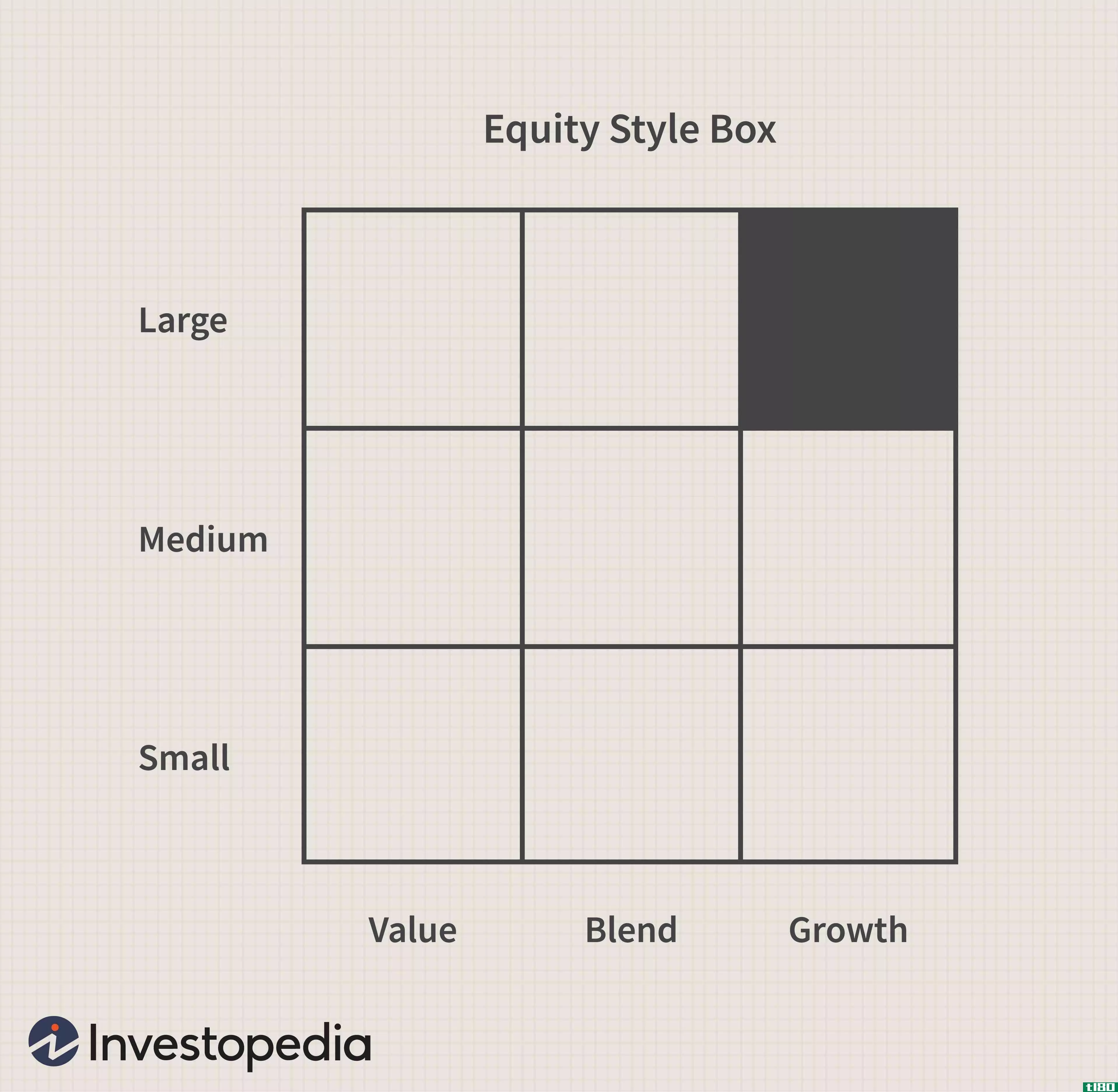 Equity Style Box